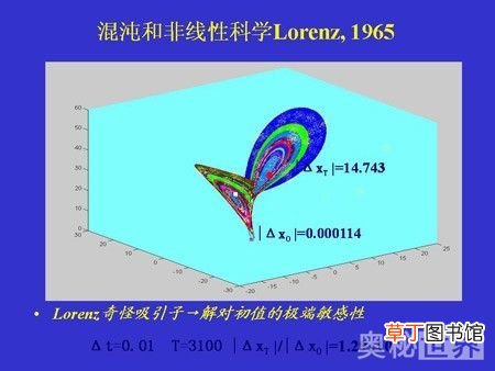 蝴蝶效应是什么意思 蝴蝶效应