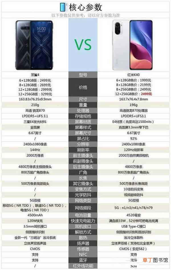 黑鲨4对比红米k40哪个好?