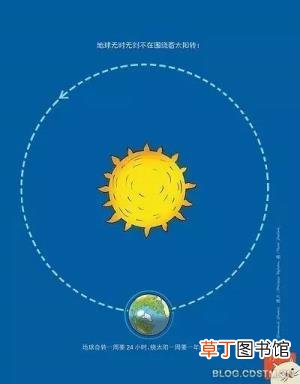 为什么近日点反而是冬天 为什么冬天白天短夏天白天长