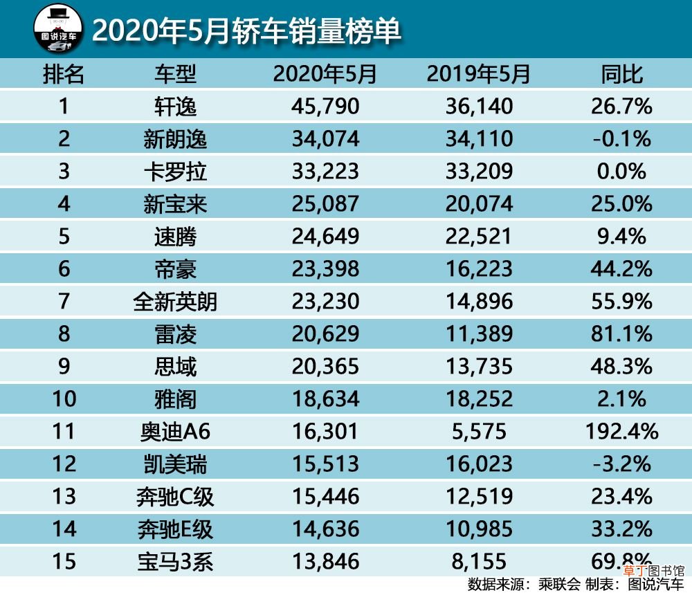 十万多预算买哪个车最值？ 10万左右买什么车好