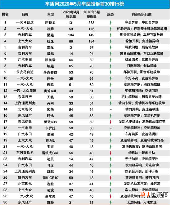 十万多预算买哪个车最值？ 10万左右买什么车好