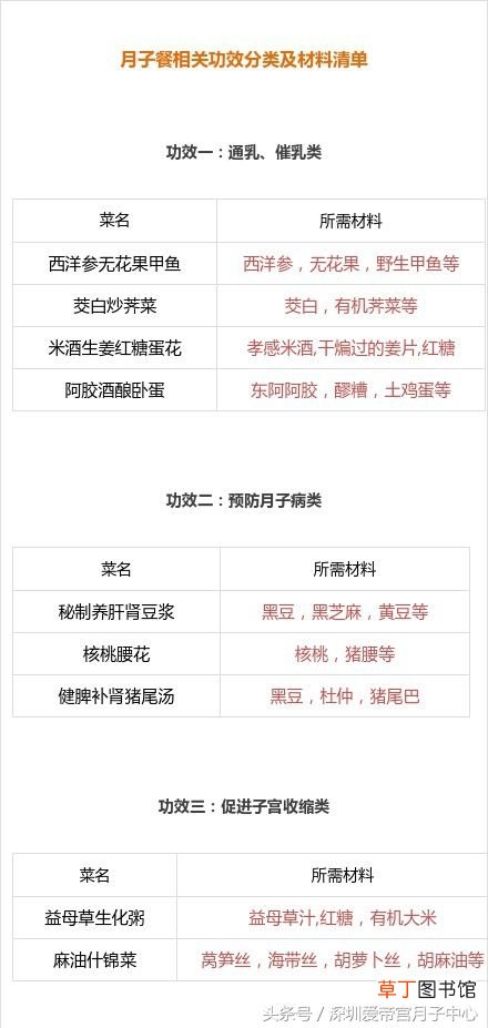 产后30天月子餐食谱大曝光！ 月子餐30天食谱