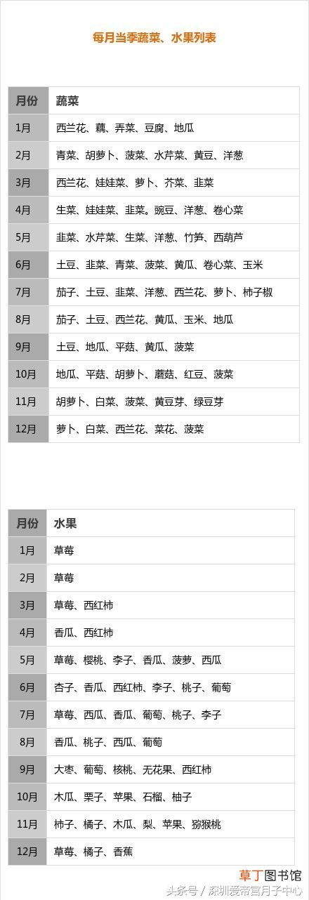 产后30天月子餐食谱大曝光！ 月子餐30天食谱