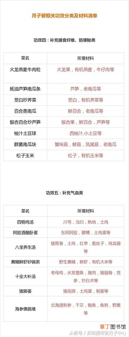 产后30天月子餐食谱大曝光！ 月子餐30天食谱