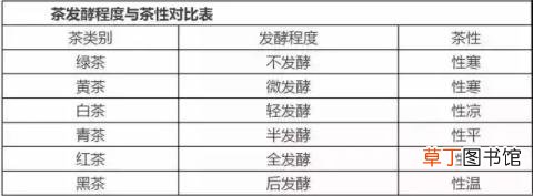茶叶是怎么被发现的? 茶为什么发酵