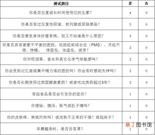 喜欢吃甜食是什么体质 为什么喜欢吃甜食
