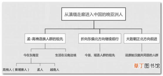 长江是什么时候叫长江的 为什么叫长江