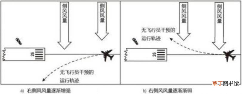 坐飞机的祝福语 为什么坐飞机不能说顺风