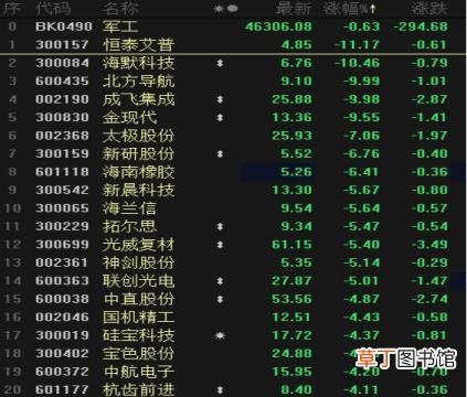 减持股票会暴跌吗 军工股大跌为什么