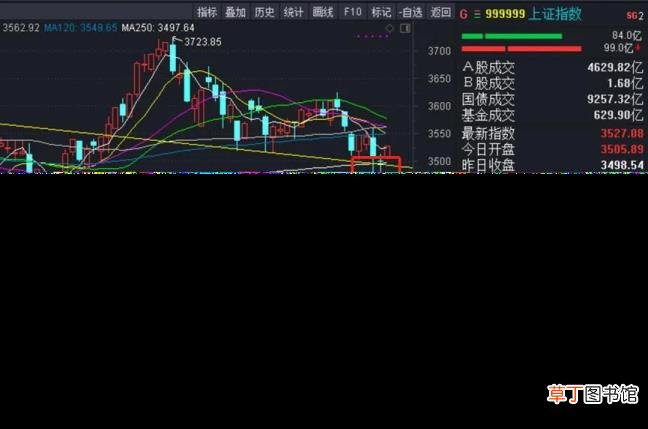 长期来看大盘为什么会涨 大盘为什么会涨
