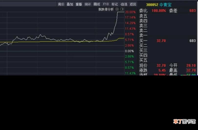 长期来看大盘为什么会涨 大盘为什么会涨