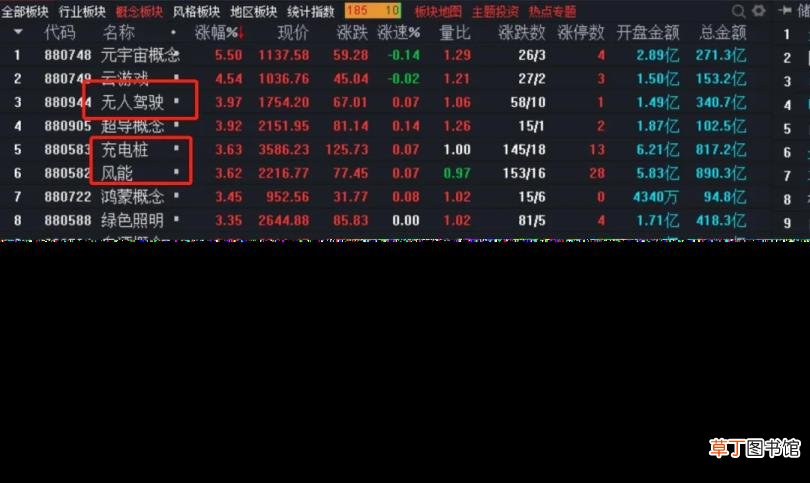 长期来看大盘为什么会涨 大盘为什么会涨