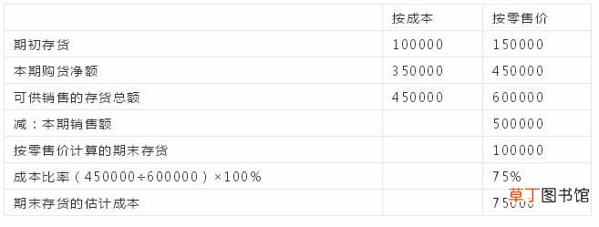 常用的几种成本核算方法 成本核算的方法有哪些