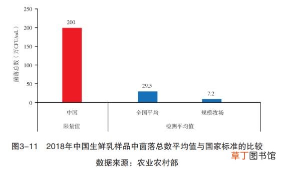中国最好的纯牛奶排名 为什么进口牛奶比国产牛奶便宜