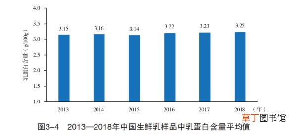 中国最好的纯牛奶排名 为什么进口牛奶比国产牛奶便宜