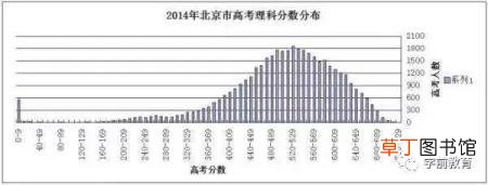 幼儿园能看出孩子差距吗 孩子为什么上幼儿园
