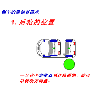 倒车入库+侧方停车技巧动图解 侧方位停车技巧图解