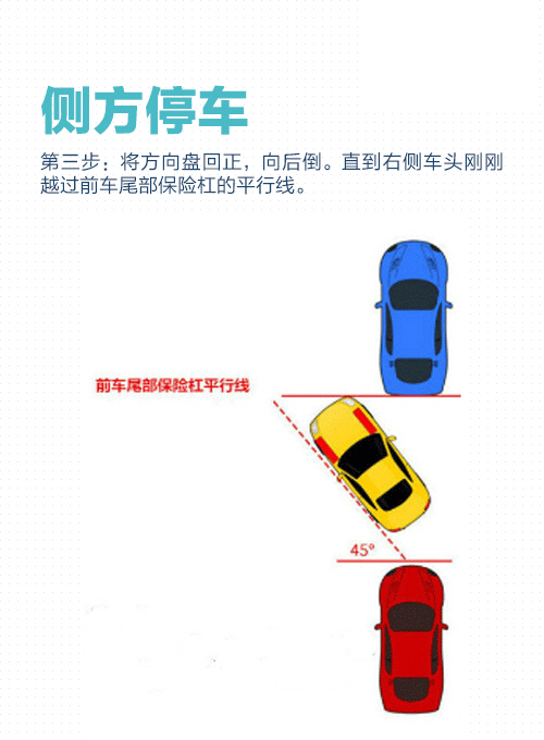 倒车入库+侧方停车技巧动图解 侧方位停车技巧图解