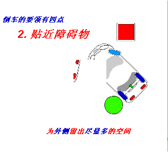 倒车入库+侧方停车技巧动图解 侧方位停车技巧图解