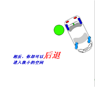 倒车入库+侧方停车技巧动图解 侧方位停车技巧图解