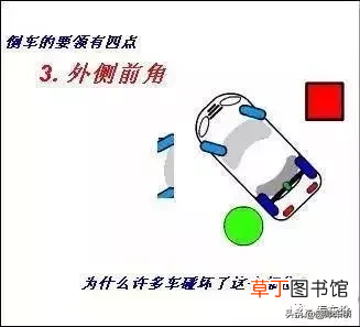 倒车入库+侧方停车技巧动图解 侧方位停车技巧图解