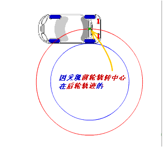 倒车入库+侧方停车技巧动图解 侧方位停车技巧图解