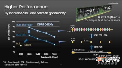 三星DDR5内存上市时间?三星DDR5内存什么时候上市