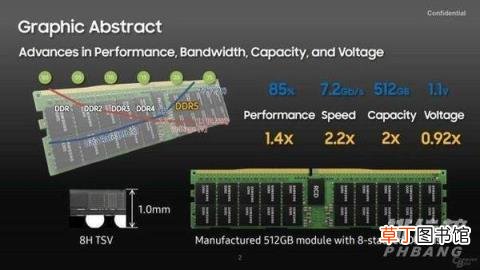 三星DDR5内存上市时间?三星DDR5内存什么时候上市