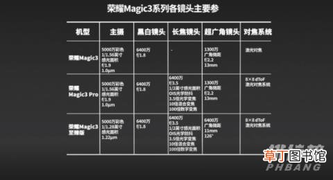 荣耀magic3至臻版评测?荣耀magic3至臻版开箱评测
