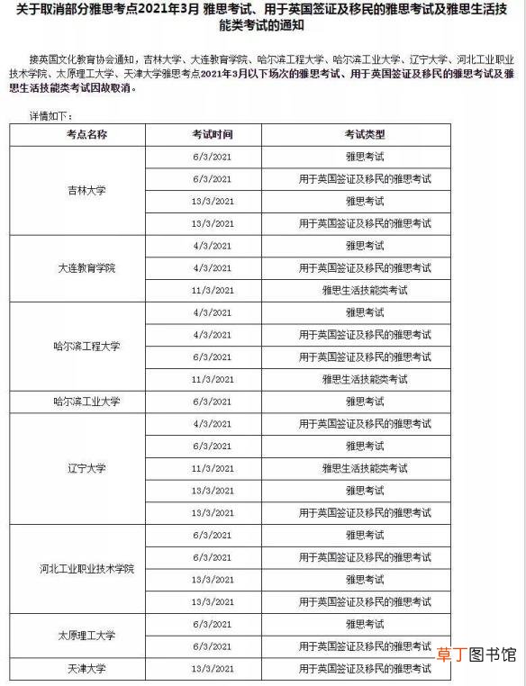 考雅思的目的是什么 出国为什么要考雅思