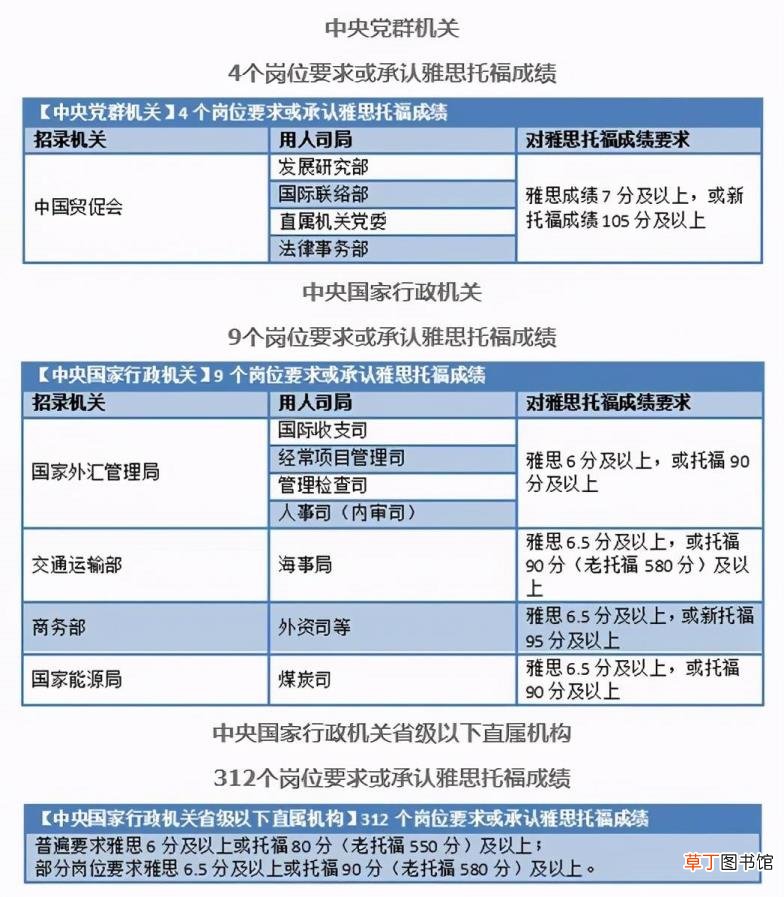考雅思的目的是什么 出国为什么要考雅思