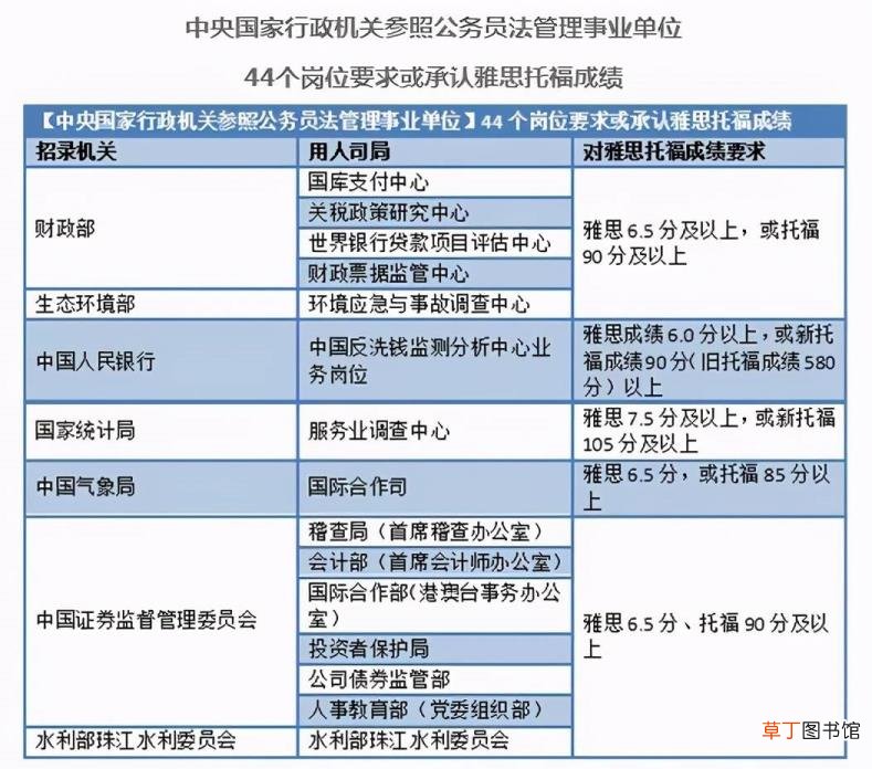 考雅思的目的是什么 出国为什么要考雅思