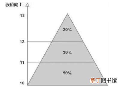 为什么a股天天跌美股天天涨 a股为什么跟跌不跟涨