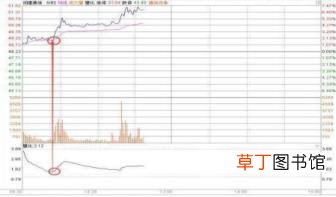 为什么a股天天跌美股天天涨 a股为什么跟跌不跟涨