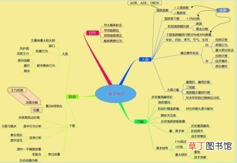 为什么a股天天跌美股天天涨 a股为什么跟跌不跟涨