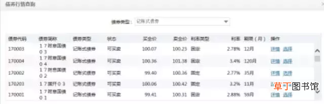 怎么购买国债？ 如何购买国债
