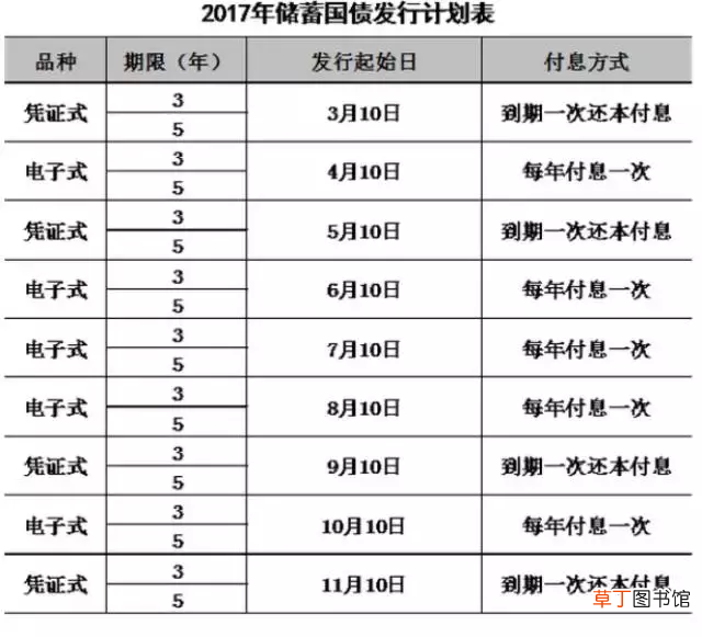 怎么购买国债？ 如何购买国债