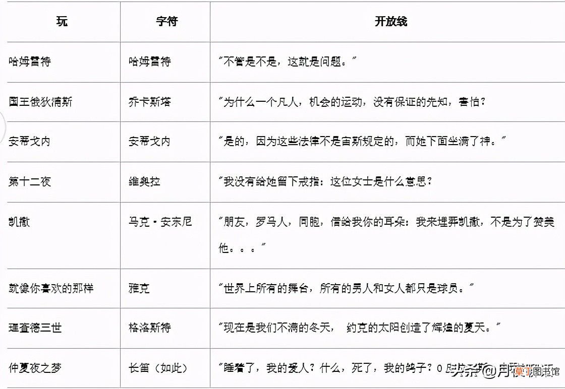 如何创作一段独白 独白是什么意思