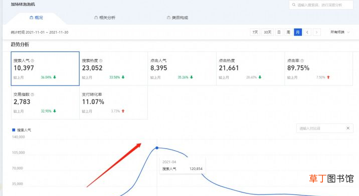 现在做淘宝卖什么比较好 淘宝卖什么销量最好