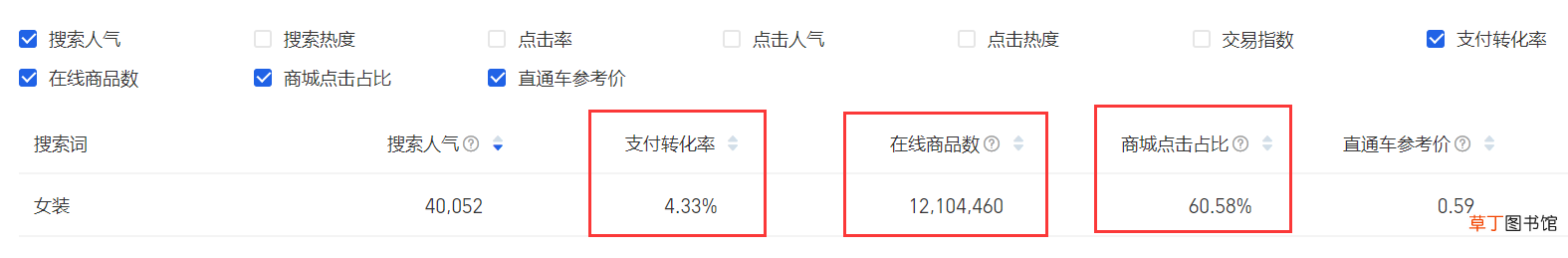 现在做淘宝卖什么比较好 淘宝卖什么销量最好
