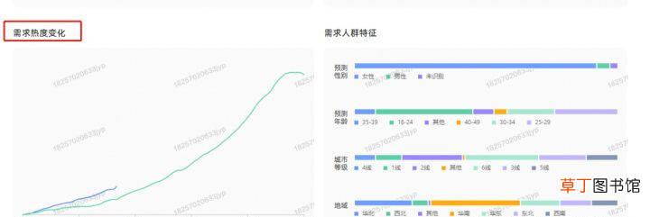 现在做淘宝卖什么比较好 淘宝卖什么销量最好