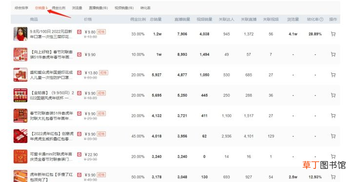 现在做淘宝卖什么比较好 淘宝卖什么销量最好