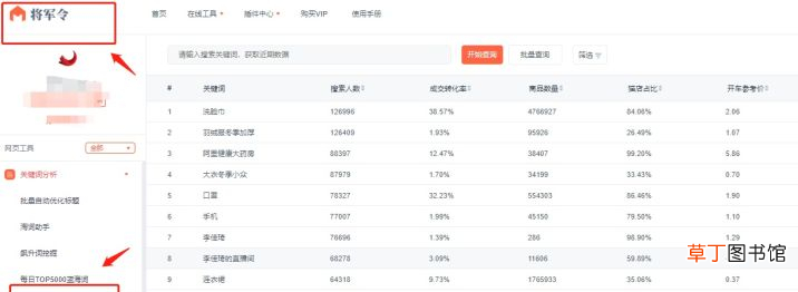 现在做淘宝卖什么比较好 淘宝卖什么销量最好