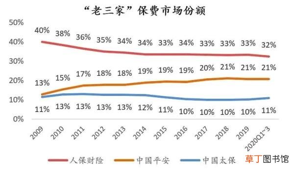中国平安保险的企业文化 为什么加入平安