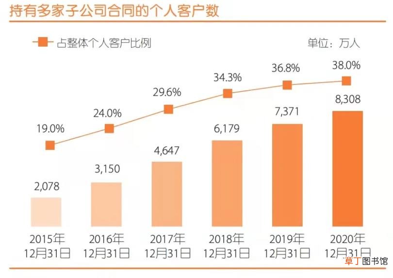 中国平安保险的企业文化 为什么加入平安