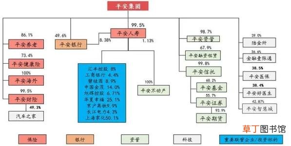 中国平安保险的企业文化 为什么加入平安