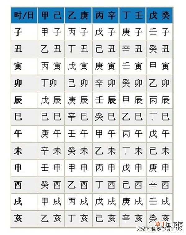 你知道什么是生辰八字吗? 什么是生辰八字