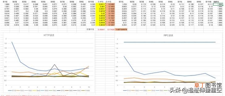 dubbo用的什么协议 为什么要用dubbo