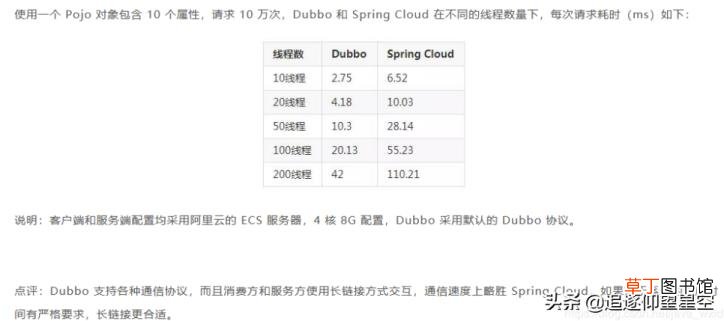 dubbo用的什么协议 为什么要用dubbo
