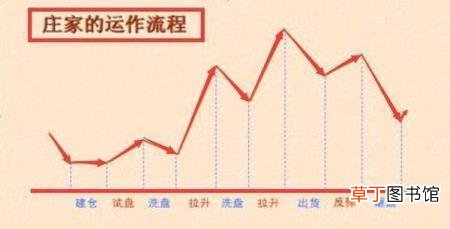 庄家吸筹一般多久 庄家为什么吸筹